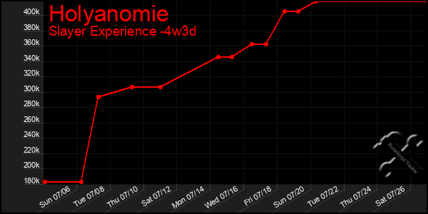 Last 31 Days Graph of Holyanomie