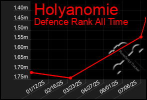Total Graph of Holyanomie