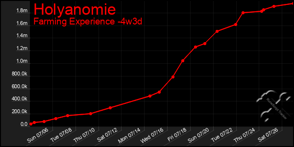 Last 31 Days Graph of Holyanomie