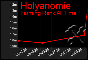 Total Graph of Holyanomie