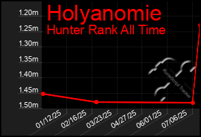 Total Graph of Holyanomie