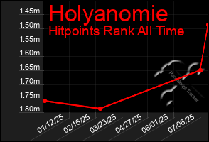 Total Graph of Holyanomie