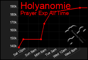 Total Graph of Holyanomie