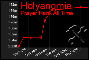 Total Graph of Holyanomie