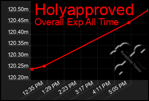 Total Graph of Holyapproved