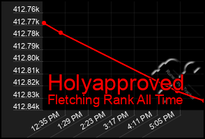 Total Graph of Holyapproved