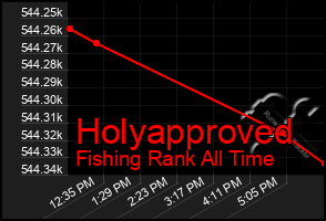 Total Graph of Holyapproved