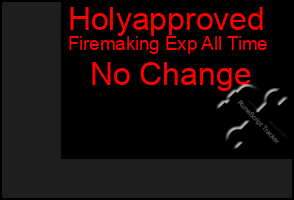 Total Graph of Holyapproved