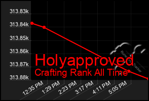 Total Graph of Holyapproved