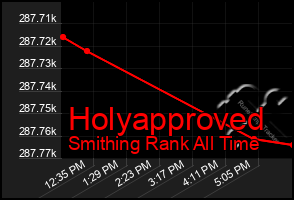 Total Graph of Holyapproved