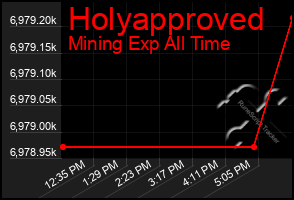 Total Graph of Holyapproved