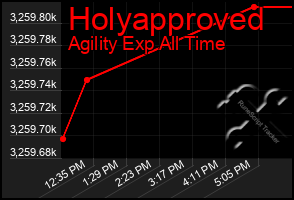 Total Graph of Holyapproved