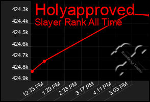 Total Graph of Holyapproved