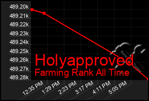 Total Graph of Holyapproved