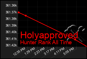 Total Graph of Holyapproved