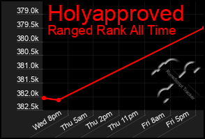 Total Graph of Holyapproved