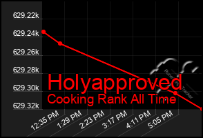 Total Graph of Holyapproved