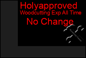 Total Graph of Holyapproved