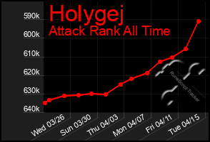 Total Graph of Holygej