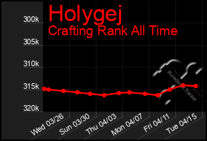 Total Graph of Holygej