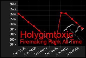 Total Graph of Holygimtoxic