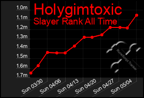 Total Graph of Holygimtoxic
