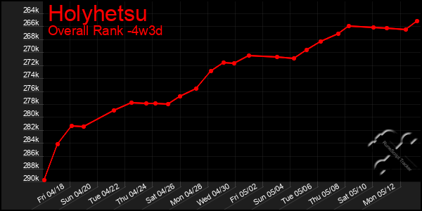 Last 31 Days Graph of Holyhetsu