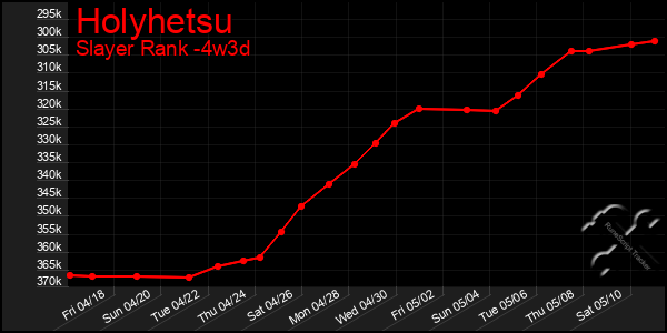 Last 31 Days Graph of Holyhetsu