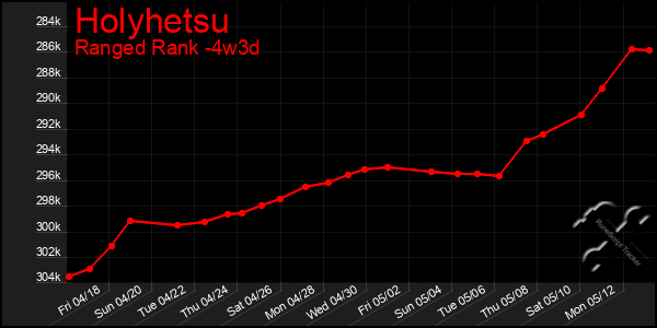 Last 31 Days Graph of Holyhetsu