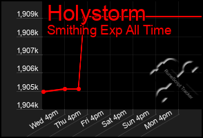 Total Graph of Holystorm