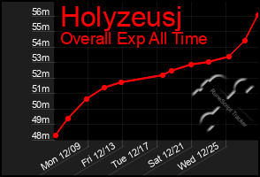 Total Graph of Holyzeusj