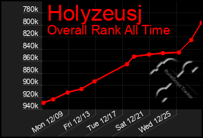 Total Graph of Holyzeusj