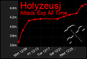 Total Graph of Holyzeusj