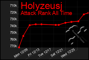 Total Graph of Holyzeusj