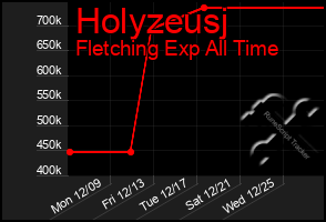 Total Graph of Holyzeusj