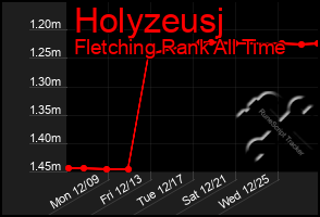 Total Graph of Holyzeusj