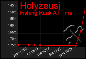 Total Graph of Holyzeusj