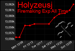 Total Graph of Holyzeusj