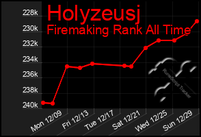 Total Graph of Holyzeusj