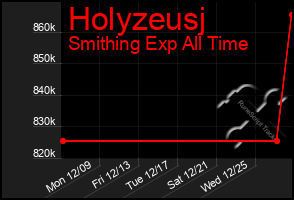 Total Graph of Holyzeusj