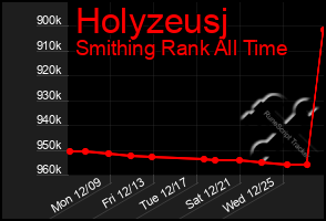 Total Graph of Holyzeusj