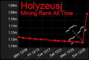 Total Graph of Holyzeusj