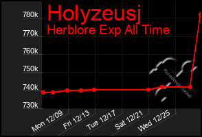 Total Graph of Holyzeusj