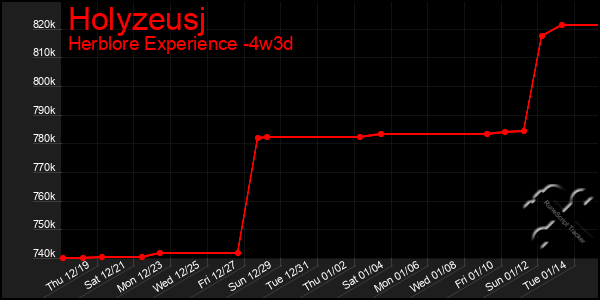 Last 31 Days Graph of Holyzeusj