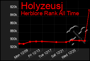 Total Graph of Holyzeusj