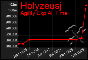 Total Graph of Holyzeusj