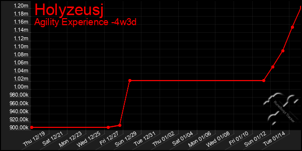 Last 31 Days Graph of Holyzeusj