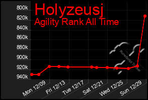 Total Graph of Holyzeusj