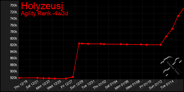 Last 31 Days Graph of Holyzeusj