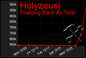 Total Graph of Holyzeusj